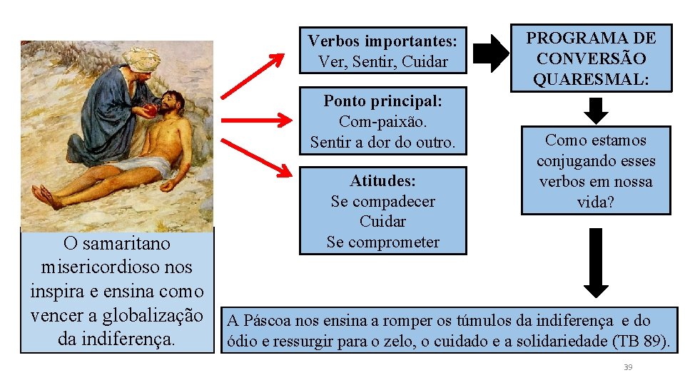 Verbos importantes: Ver, Sentir, Cuidar Ponto principal: Com paixão. Sentir a dor do outro. Verbos importantes: Ver, Sentir, Cuidar Ponto principal: Com paixão. Sentir a dor do outro.