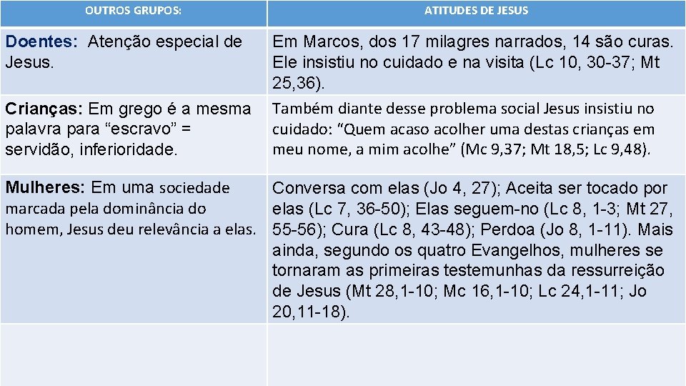 OUTROS GRUPOS: Doentes: Atenção especial de Jesus. Crianças: Em grego é a mesma palavra OUTROS GRUPOS: Doentes: Atenção especial de Jesus. Crianças: Em grego é a mesma palavra