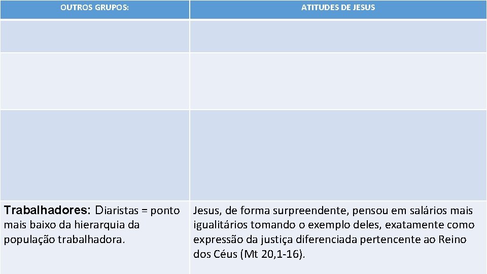 OUTROS GRUPOS: Trabalhadores: Diaristas = ponto mais baixo da hierarquia da população trabalhadora. ATITUDES OUTROS GRUPOS: Trabalhadores: Diaristas = ponto mais baixo da hierarquia da população trabalhadora. ATITUDES
