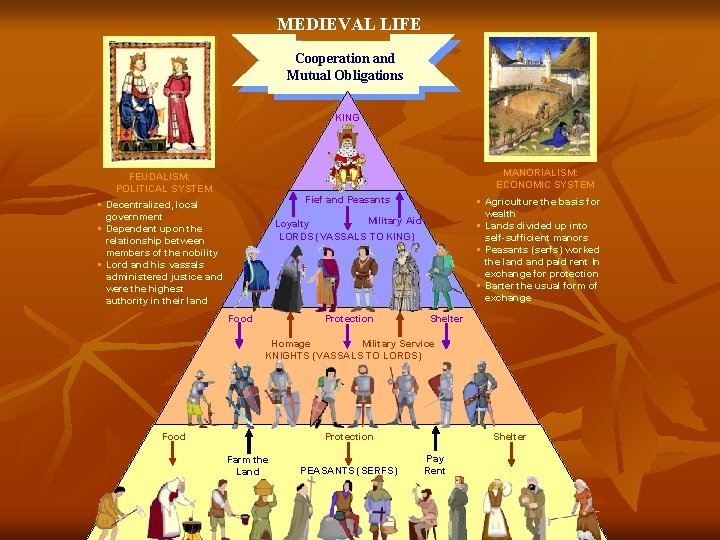 MEDIEVAL LIFE Cooperation and Mutual Obligations KING MANORIALISM: ECONOMIC SYSTEM FEUDALISM: POLITICAL SYSTEM Fief