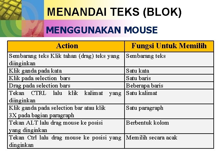 MENANDAI TEKS (BLOK) MENGGUNAKAN MOUSE Action Sembarang teks Klik tahan (drag) teks yang diinginkan