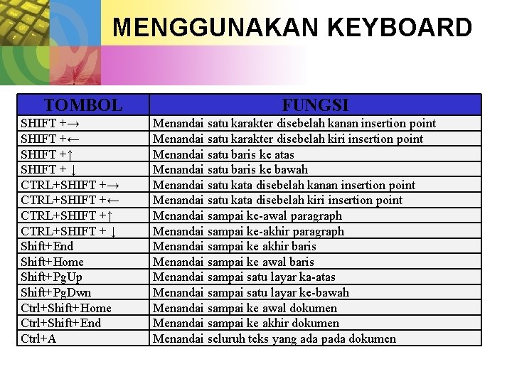 MENGGUNAKAN KEYBOARD TOMBOL SHIFT +→ SHIFT +← SHIFT +↑ SHIFT + ↓ CTRL+SHIFT +→