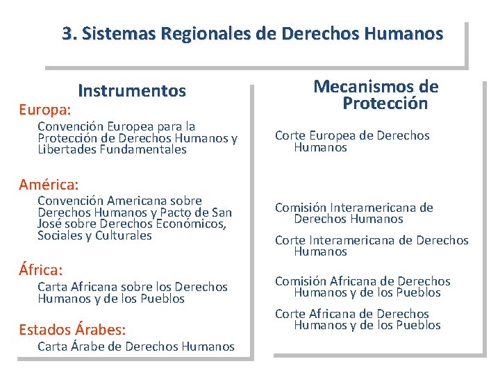 3. Sistemas Regionales de Derechos Humanos Europa: Instrumentos Convención Europea para la Protección de