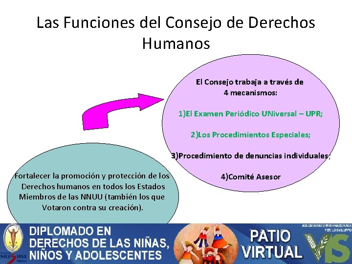 Las Funciones del Consejo de Derechos Humanos El Consejo trabaja a través de 4