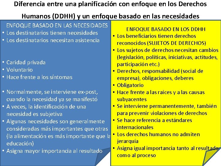 Diferencia entre una planificación con enfoque en los Derechos Humanos (DDHH) y un enfoque