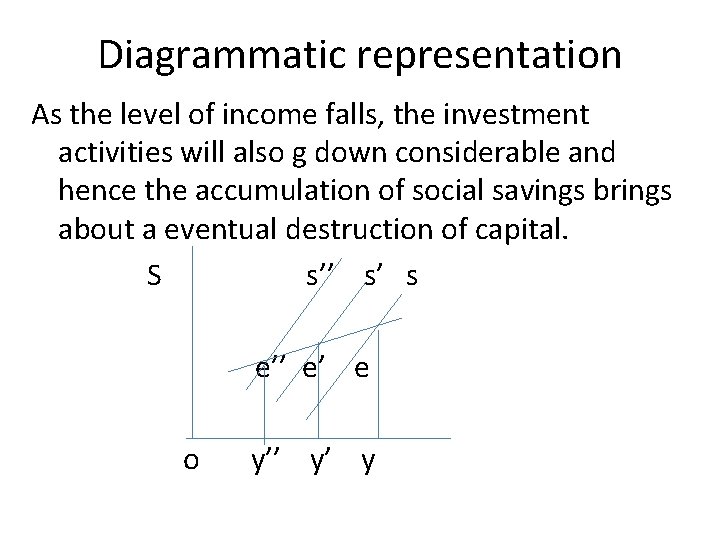 Diagrammatic representation As the level of income falls, the investment activities will also g