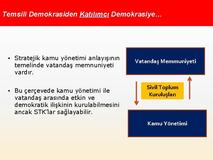 Temsili Demokrasiden Katılımcı Demokrasiye… • Stratejik kamu yönetimi anlayışının temelinde vatandaş memnuniyeti vardır. •