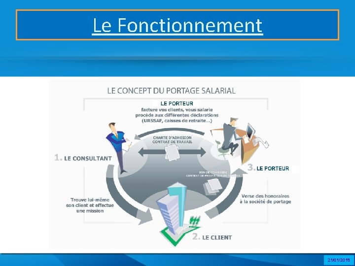 Le Fonctionnement 21/01/2019 