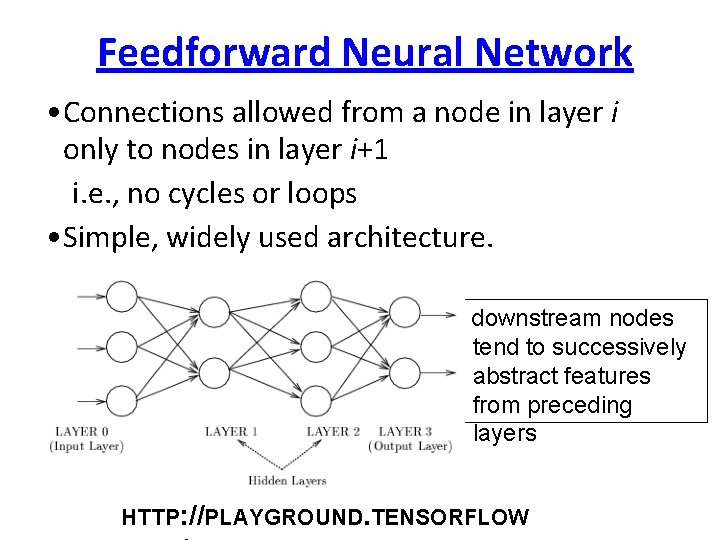 Feedforward Neural Network • Connections allowed from a node in layer i only to
