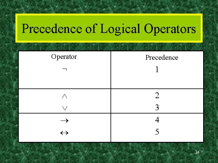 Precedence of Logical Operators Operator Precedence ¬ 1 2 3 4 5 24 