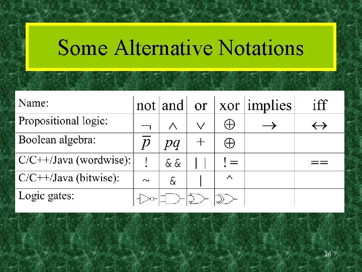 Some Alternative Notations 26 
