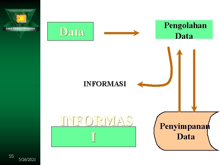 Sistem Informasi Manajemen Data Pengolahan Data INFORMASI INFORMAS I SS 5/26/2021 Penyimpanan Data 