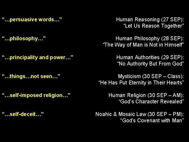 “…persuasive words…” “…philosophy…” “…principality and power…” “…things…not seen…” “…self-imposed religion…” “…self-deceit…” Human Reasoning (27
