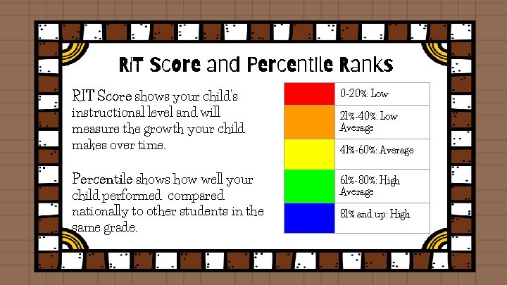 RIT Score and Percentile Ranks RIT Score shows your child’s instructional level and will