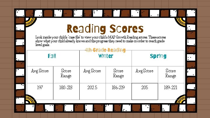 Reading Scores Look inside your child’s “case file” to view your child’s MAP Growth