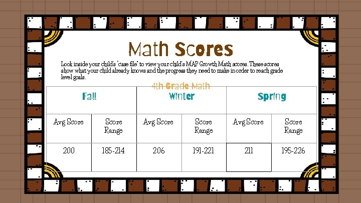 Math Scores Look inside your child’s “case file” to view your child’s MAP Growth