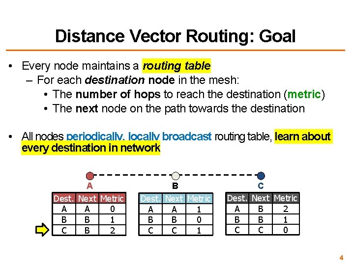 Distance Vector Routing: Goal • Every node maintains a routing table – For each