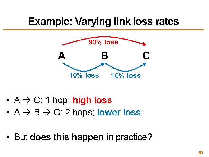 Example: Varying link loss rates 90% loss A B 10% loss C 10% loss