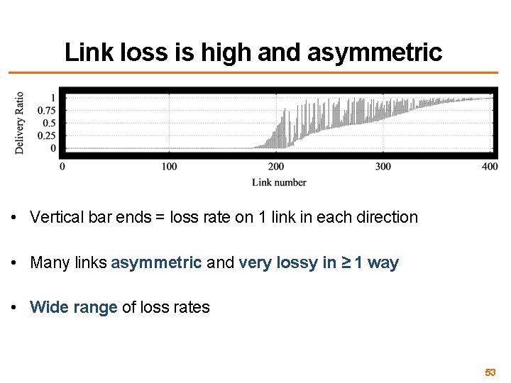 Link loss is high and asymmetric • Vertical bar ends = loss rate on