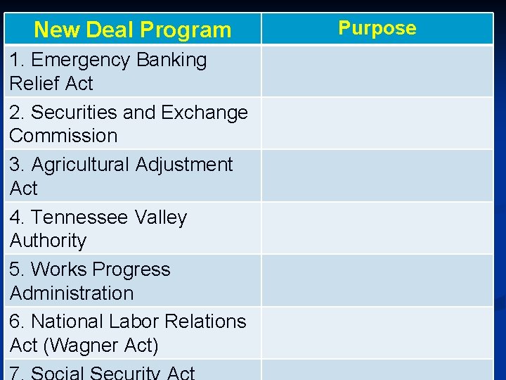 New Deal Program 1. Emergency Banking Relief Act 2. Securities and Exchange Commission 3. New Deal Program 1. Emergency Banking Relief Act 2. Securities and Exchange Commission 3.