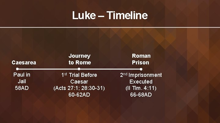 Luke – Timeline Caesarea Paul in Jail 58 AD Journey to Rome Roman Prison