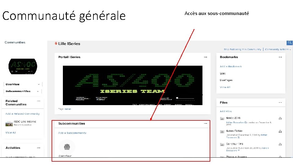 Communauté générale Accès aux sous-communauté 