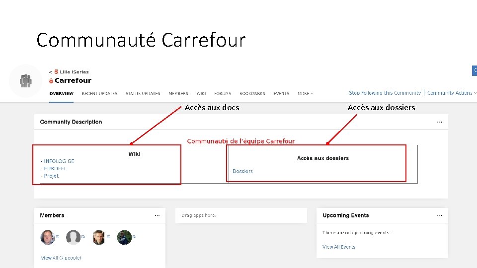 Communauté Carrefour Accès aux docs Accès aux dossiers 