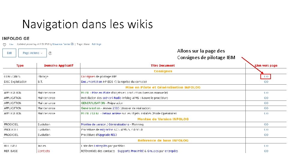 Navigation dans les wikis Allons sur la page des Consignes de pilotage IBM 