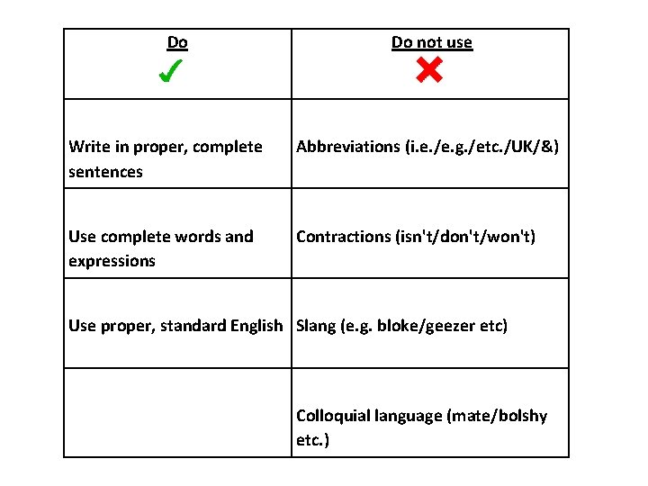 Do Do not use Write in proper, complete sentences Abbreviations (i. e. /e. g.