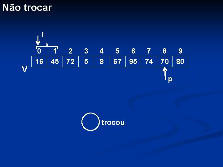 Não trocar i V 0 1 2 16 45 72 3 5 4 8