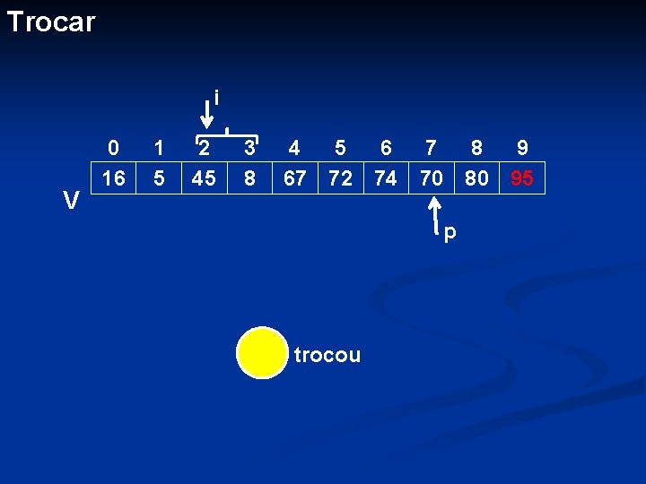 Trocar i V 0 16 1 5 2 45 3 8 4 5 6