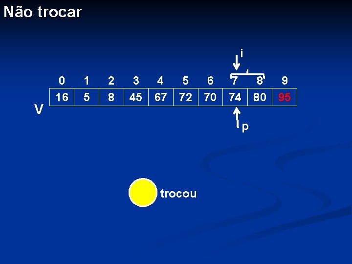 Não trocar i V 0 16 1 5 2 8 3 4 5 6