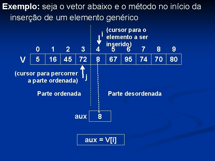 Exemplo: seja o vetor abaixo e o método no início da inserção de um