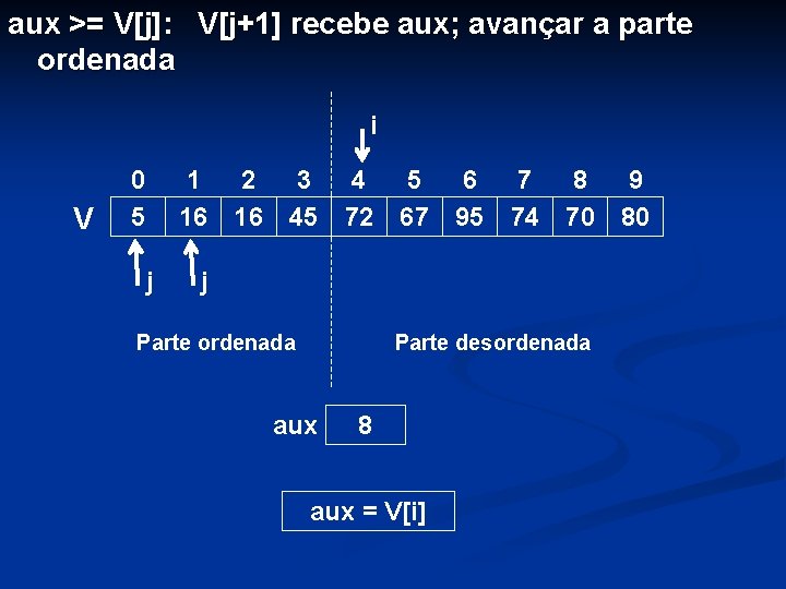 aux >= V[j]: V[j+1] recebe aux; avançar a parte ordenada i V 0 5
