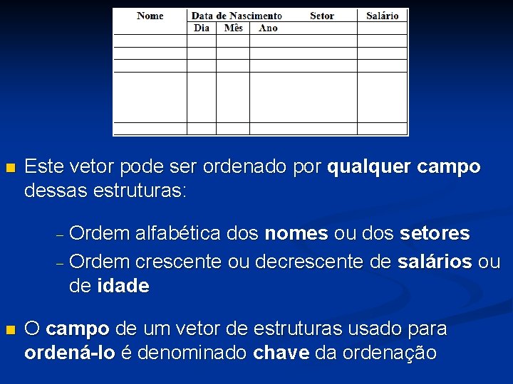 n Este vetor pode ser ordenado por qualquer campo dessas estruturas: Ordem alfabética dos