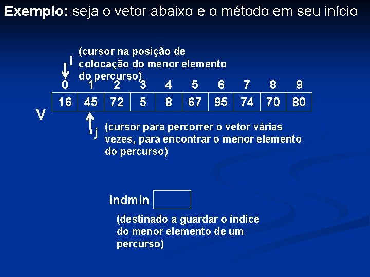 Exemplo: seja o vetor abaixo e o método em seu início i V (cursor