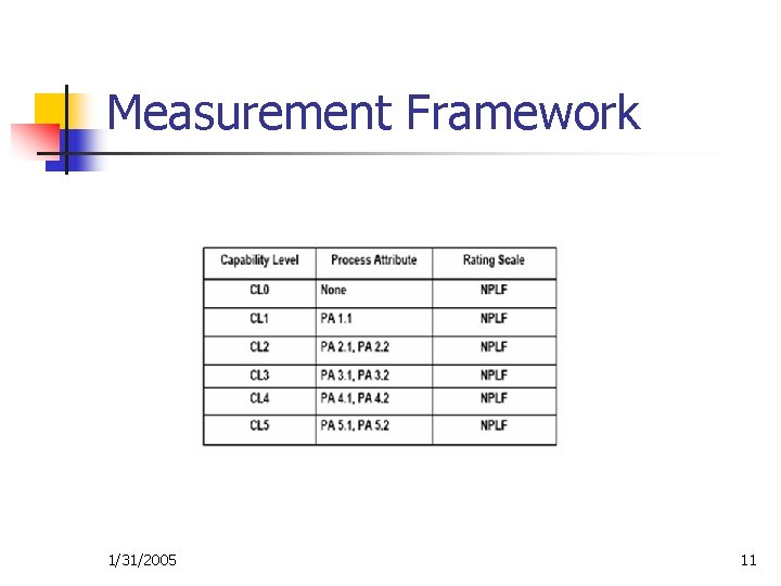 Measurement Framework 1/31/2005 11 