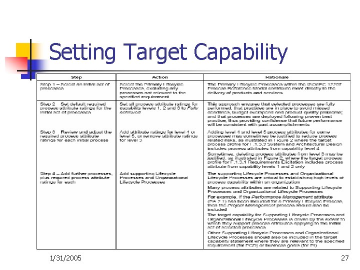 Setting Target Capability 1/31/2005 27 