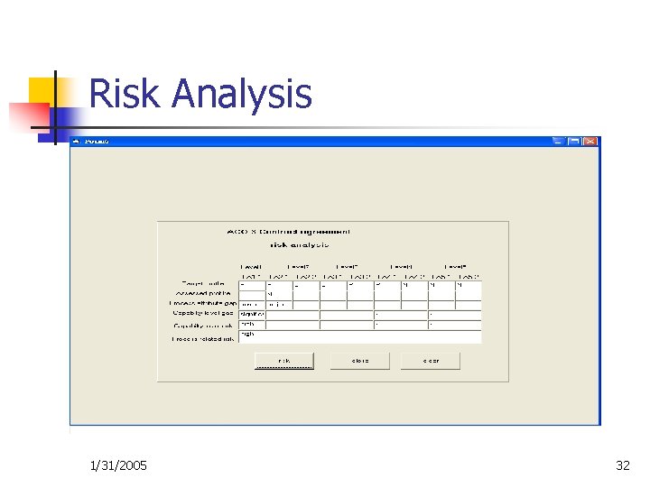 Risk Analysis 1/31/2005 32 