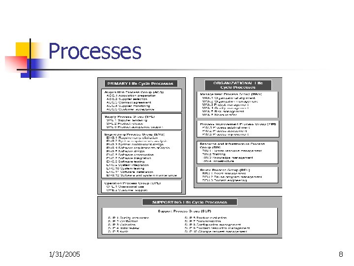 Processes 1/31/2005 8 