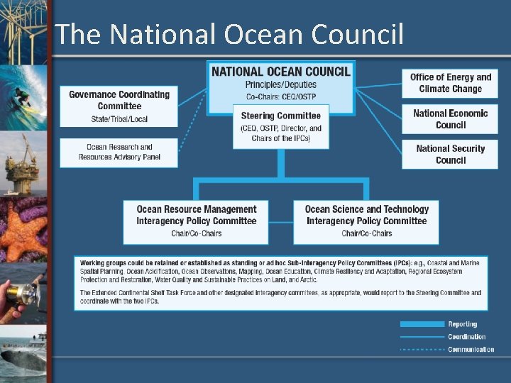 The National Ocean Council 