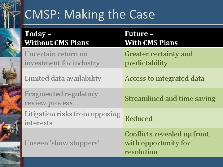 CMSP: Making the Case Today – Without CMS Plans Uncertain return on investment for