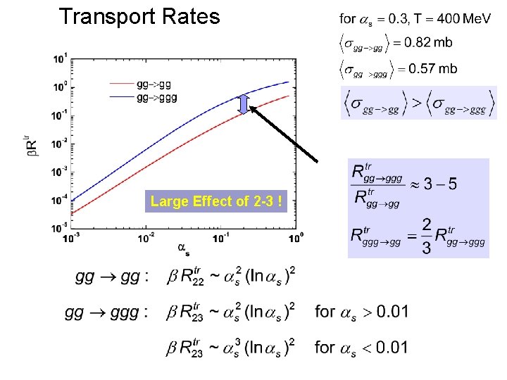 Transport Rates Large Effect of 2 -3 ! 