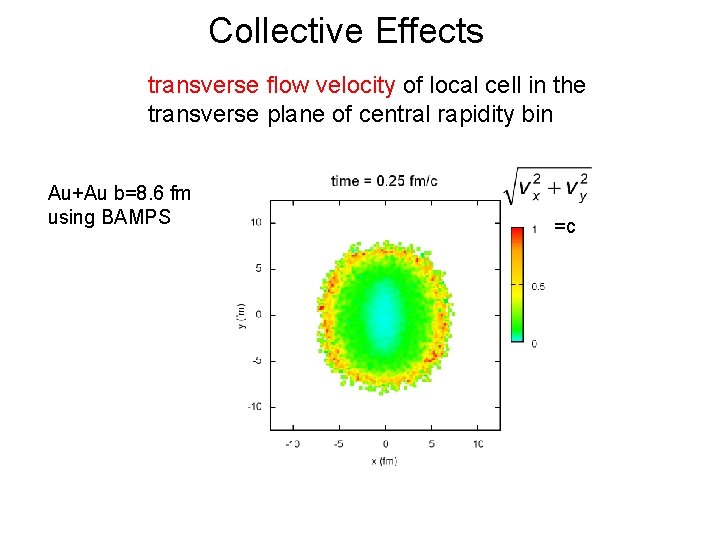 Collective Effects transverse flow velocity of local cell in the transverse plane of central