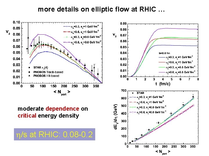 more details on elliptic flow at RHIC … moderate dependence on critical energy density