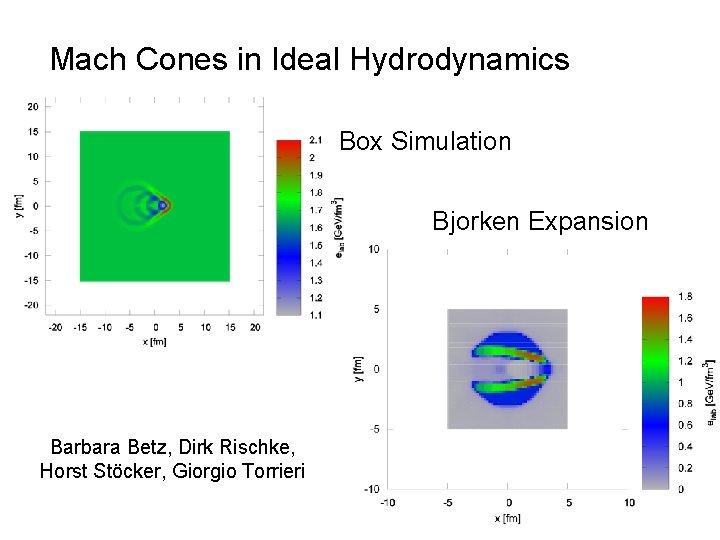 Mach Cones in Ideal Hydrodynamics Box Simulation Bjorken Expansion Barbara Betz, Dirk Rischke, Horst