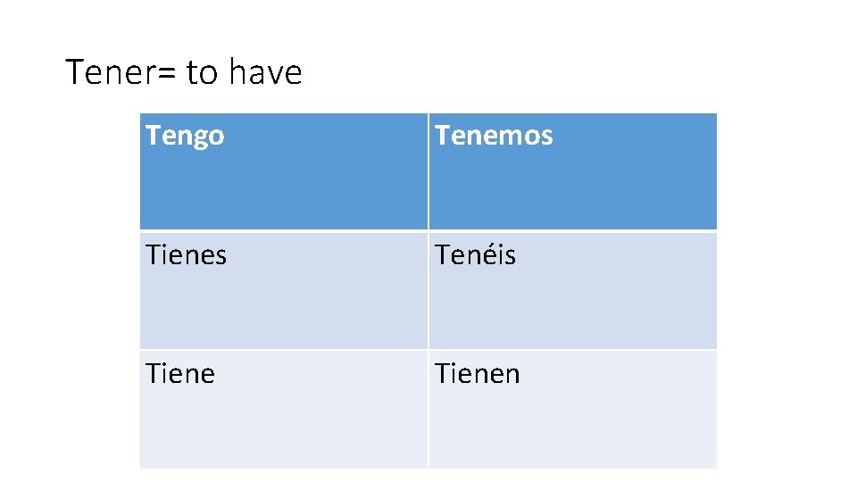 Tener= to have Tengo Tenemos Tienes Tenéis Tienen 