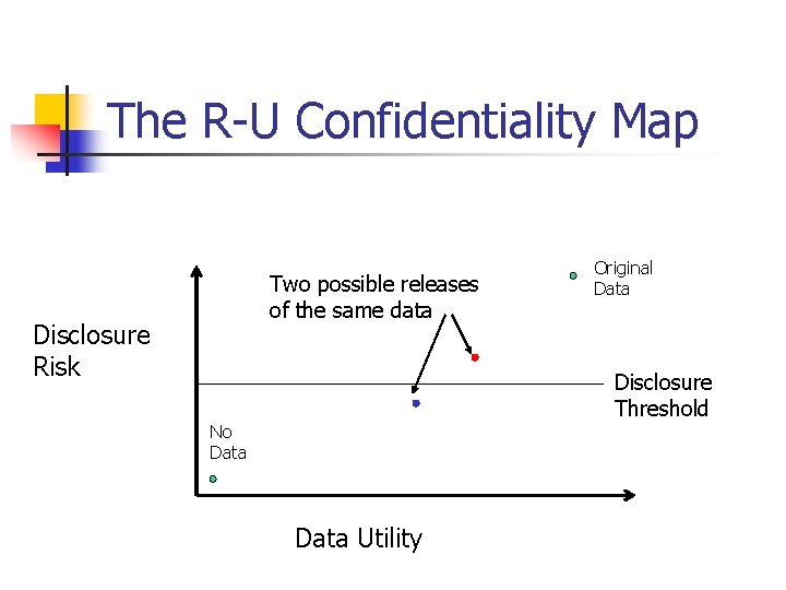 The R-U Confidentiality Map Two possible releases of the same data Disclosure Risk Original