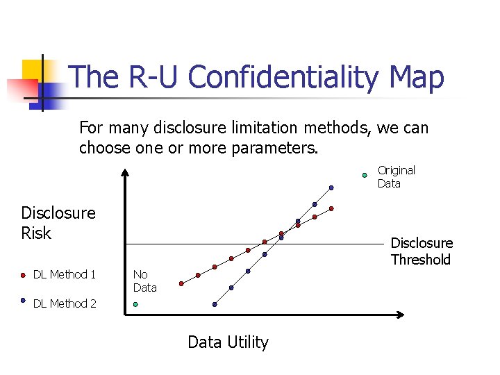 The R-U Confidentiality Map For many disclosure limitation methods, we can choose one or