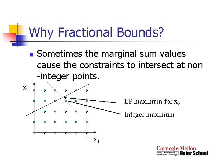 Why Fractional Bounds? n Sometimes the marginal sum values cause the constraints to intersect